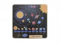 Панель "Система планет"