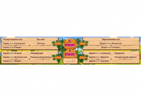 Стенд "Навигация" 5